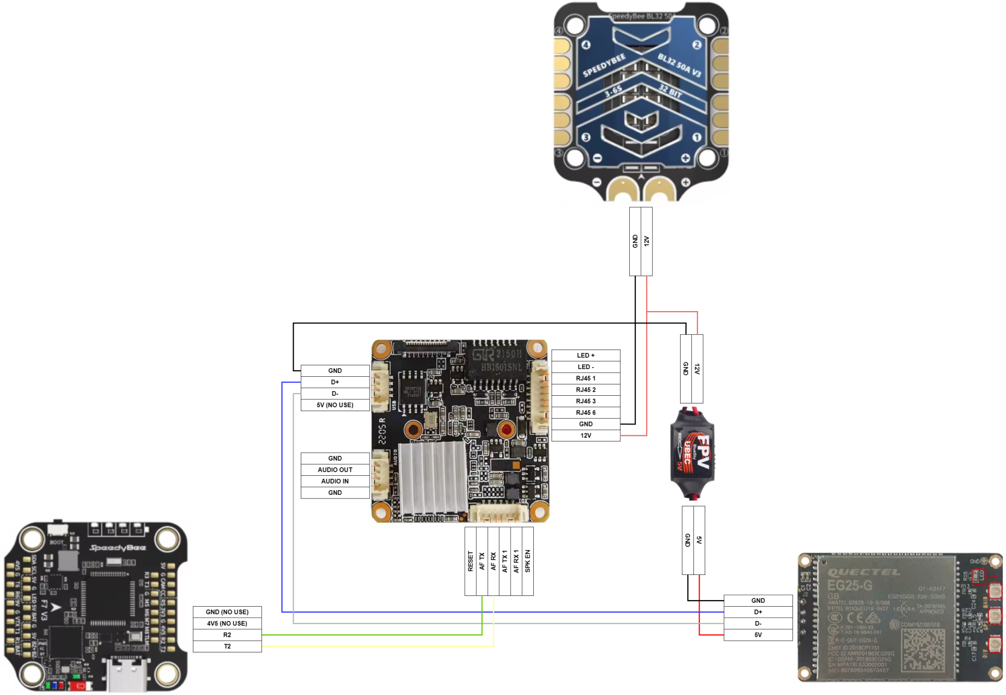 OpenIPC 4G