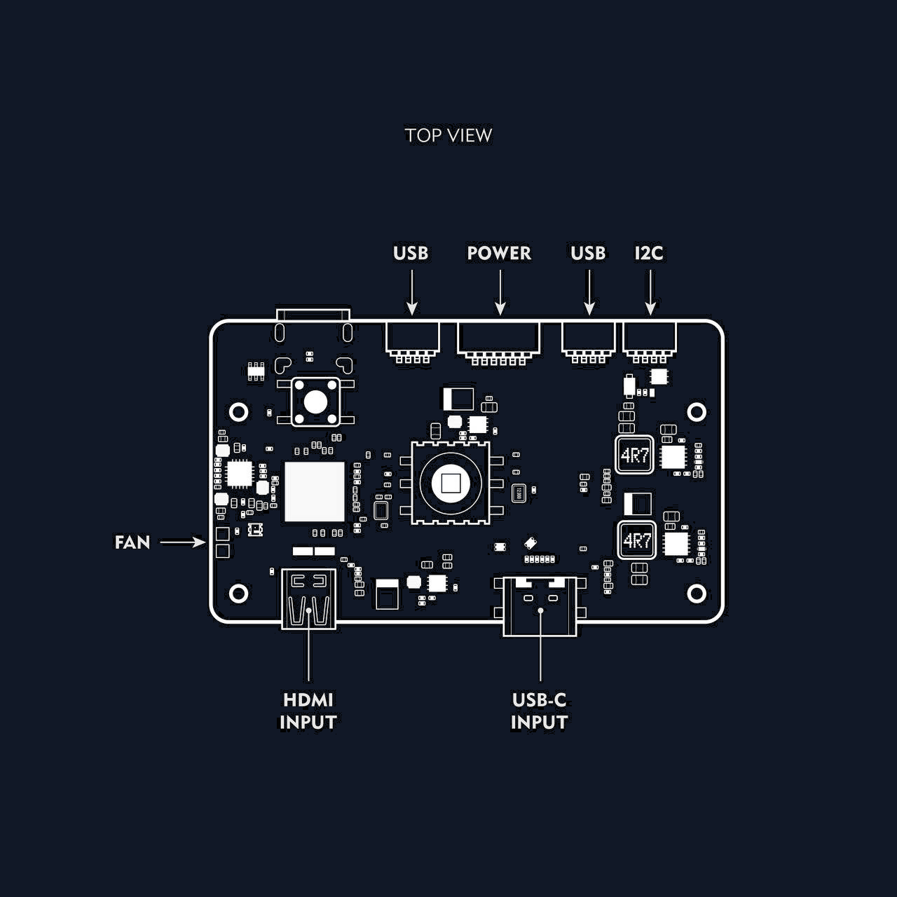 OpenIPC bonnet
