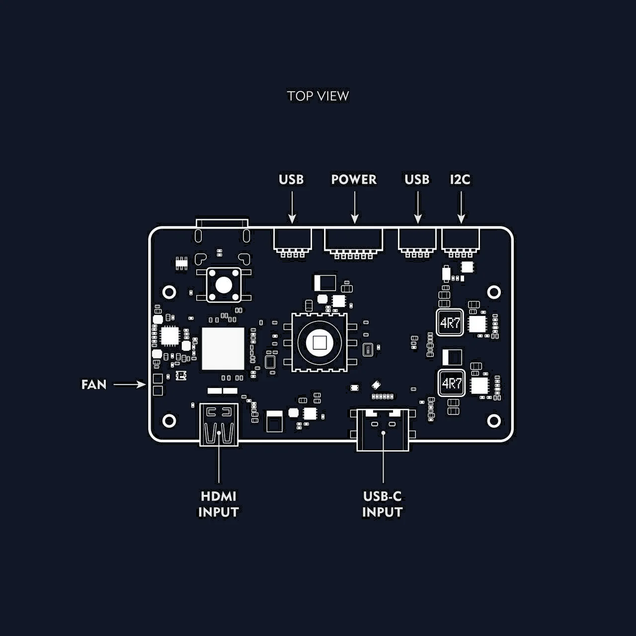 OpenIPC bonnet