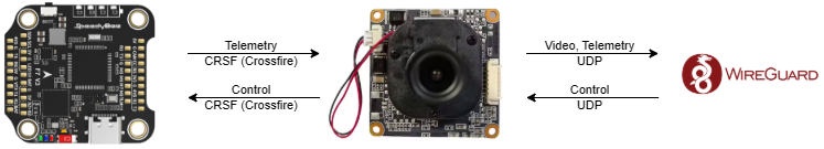 OpenIPC LTE