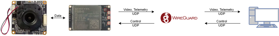 OpenIPC LTE