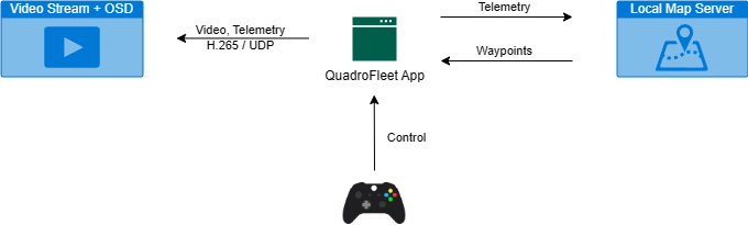 OpenIPC LTE