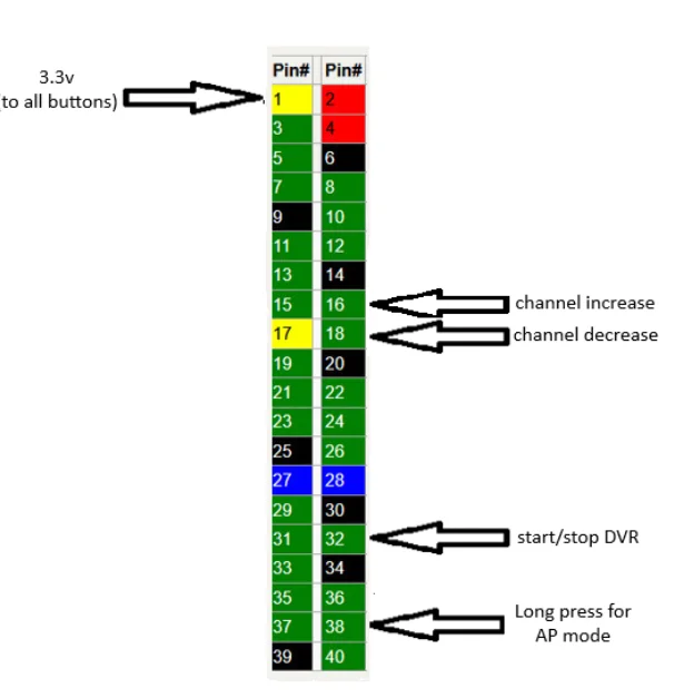 Radxa Pinout