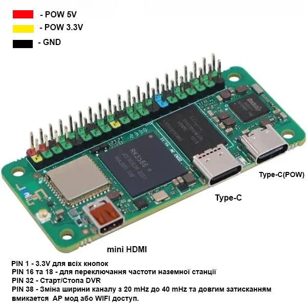 Radxa Board